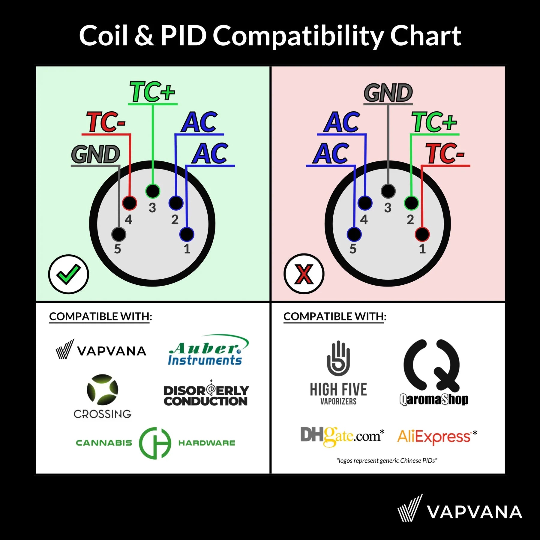Crossing Dual Coil Classic PID Controller - Herbware, Melbourne Australia
